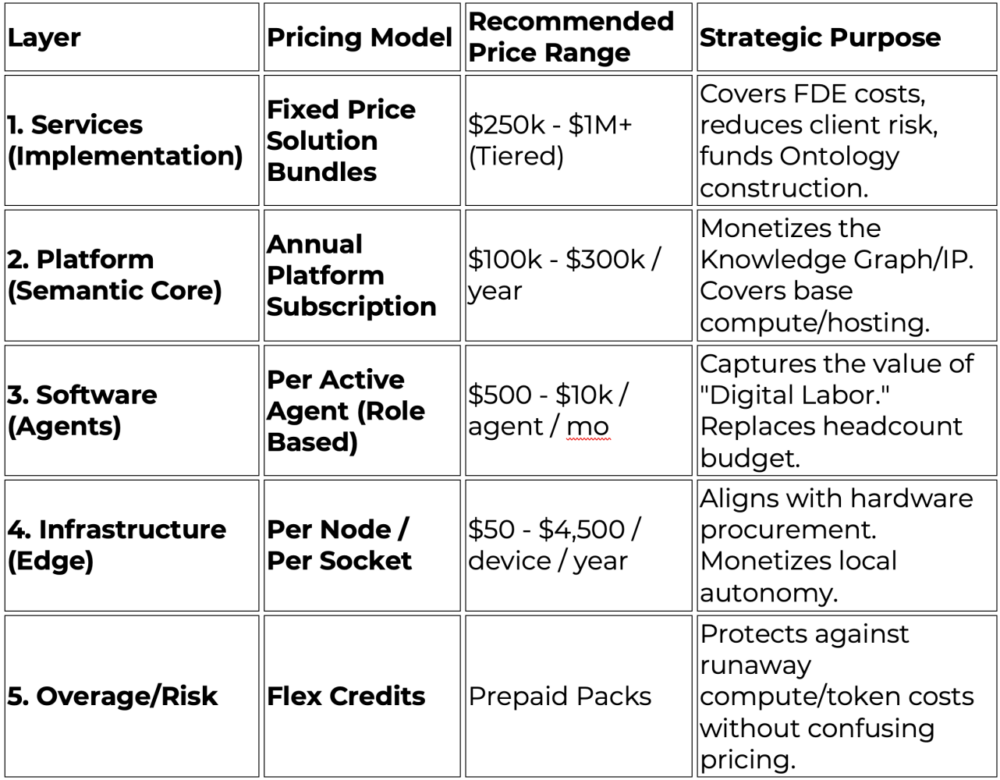 Strategic FDE Rate Card Benchmarks (2025/2026)